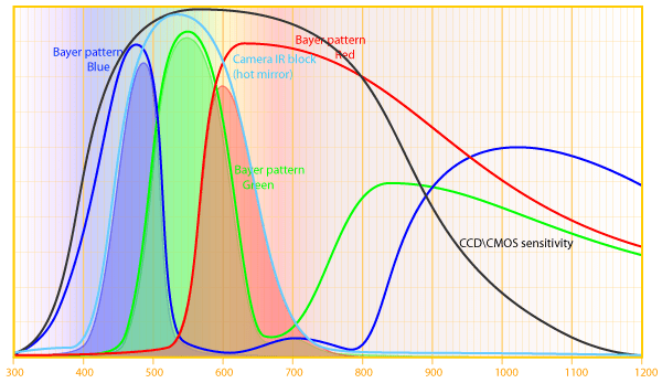 949ed-standard_camera