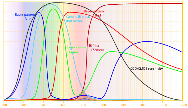 9c5d1-unmodifiedcamera_plus720filter