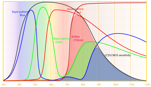f00e8-moddedcamera_720filter